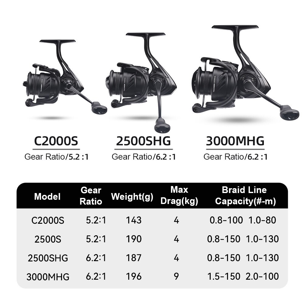 Kingdom Tegmen gulungan pancin - Reel Drag Knob ulasan dan harga