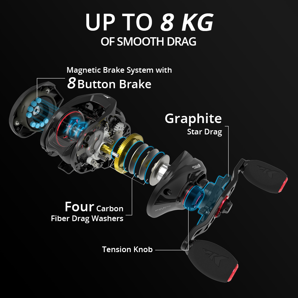 KastKing Royale Legend II & Gu - Kastking Reel Zephyr ulasan dan harga